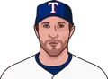 Max Scherzer