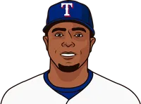 homeruns leaders from 2011 to 2018