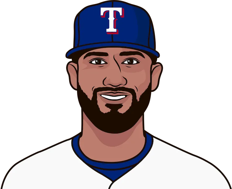 Illustration of Nomar Mazara wearing the Texas Rangers uniform