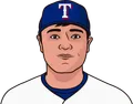 Shin-Soo Choo