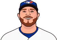 alejandro kirk games with 1.5 homeruns including playoffs