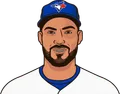Anthony Santander