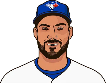 Anthony Santander