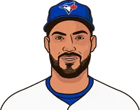 anthony santander career postseason 2025 stats