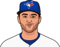 Bo Bichette