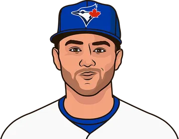 Bo Bichette