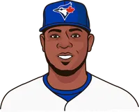 edwin encarnación batting from 6/24/2005 to 9/20/2010
