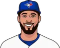 George Springer