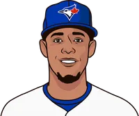 blue jays players ops last 170 games
