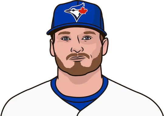 blue Jays hitters vs Sean manaea