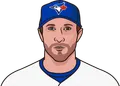 Max Scherzer