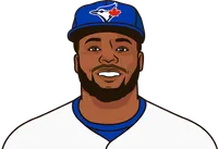 blue jays hit leaders this postseason