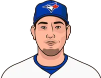 yusei kikuchi stats against angels
