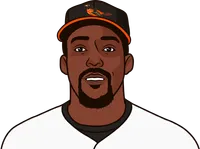 vladimir guerrero stats last 10 games