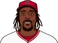 Vladimir Guerrero