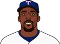 Vladimir Guerrero
