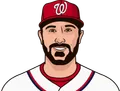 Adam Eaton