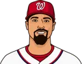 Anthony Rendon