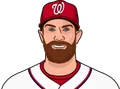 Bryce Harper