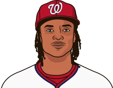 CJ Abrams