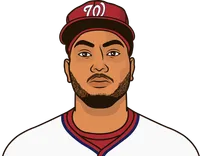 washington national outfielders years past