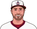 Joey Gallo