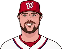 jon lester nationals stats