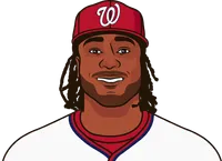 josh bell stats on saturdays this season