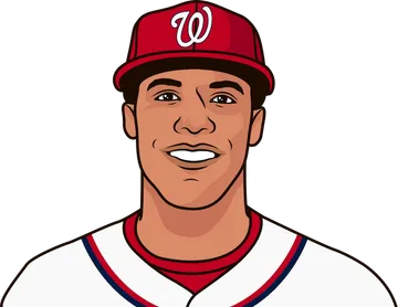 Juan Soto