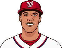 highest position player ops in one season all-time minimum of 40 games and 40 at bats since 2010