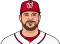 Kyle Schwarber