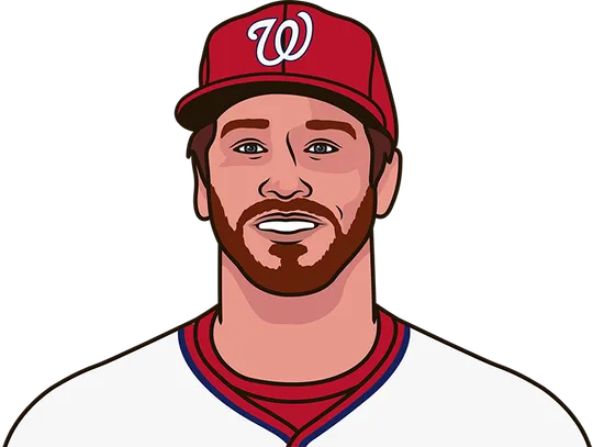 miles mikolas career home runs given up