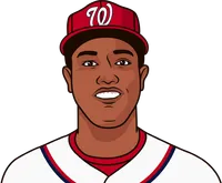 starlin castro stats in his last season