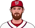 Stephen Strasburg