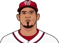 Wilson Ramos