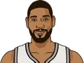 Tim Duncan