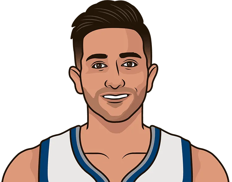 ricky rubio most assists in a game