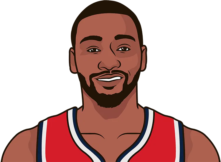 wizards record with, without john wall this season