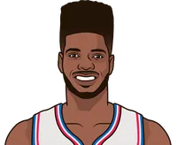 nerlens noel most points in a game