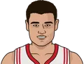 Yao Ming