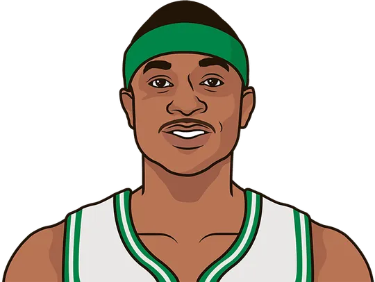 2016-17 eastern conference player most point per game