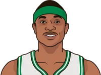 isaiah thomas stats career