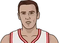 Bob Pettit