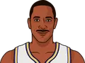 Alex English