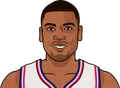 Allan Houston