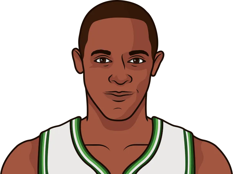 alvin robertson stats with the bucks