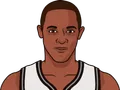 Alvin Robertson