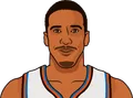 Andre Miller