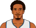 Andre Miller