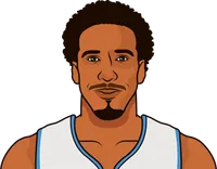 nba least points in starters in a game by a team between 2001-02 to 2003-04